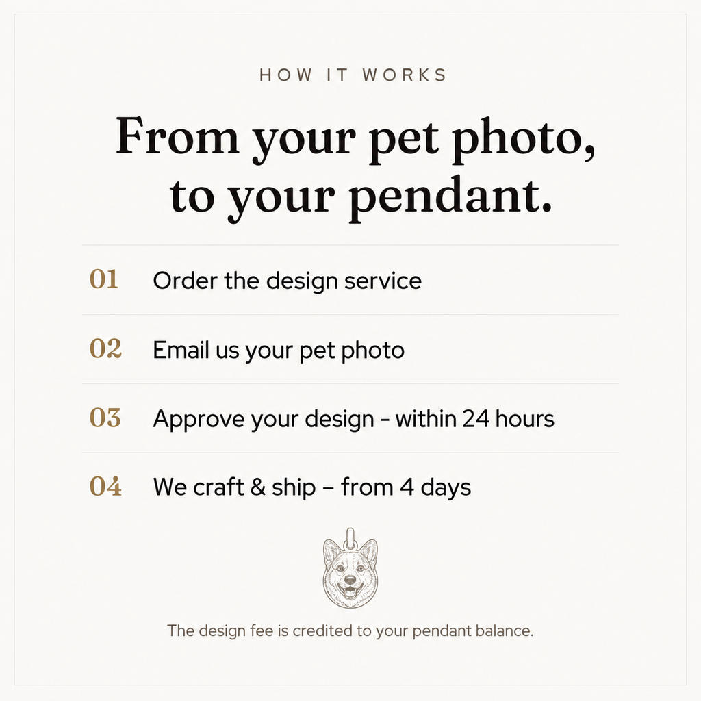 How it works graphic for the custom pet pendant design service.