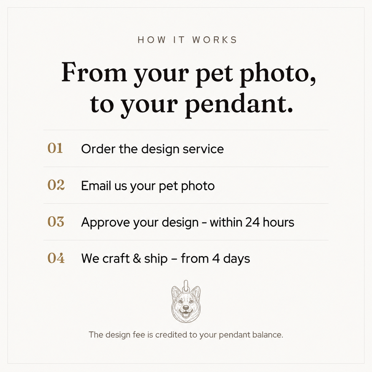 How it works graphic for the custom pet pendant design service.