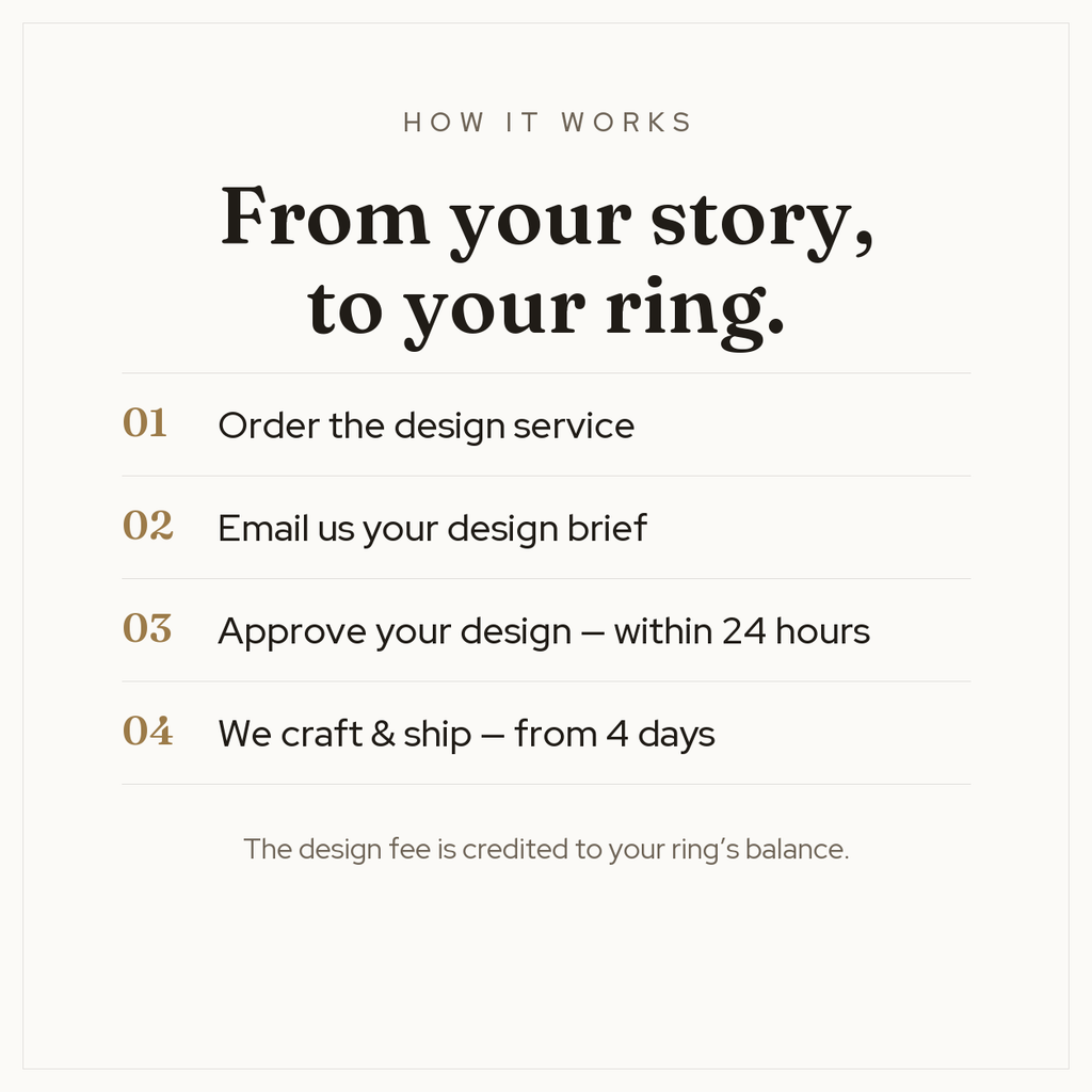 How it works — four steps from your story to your ring