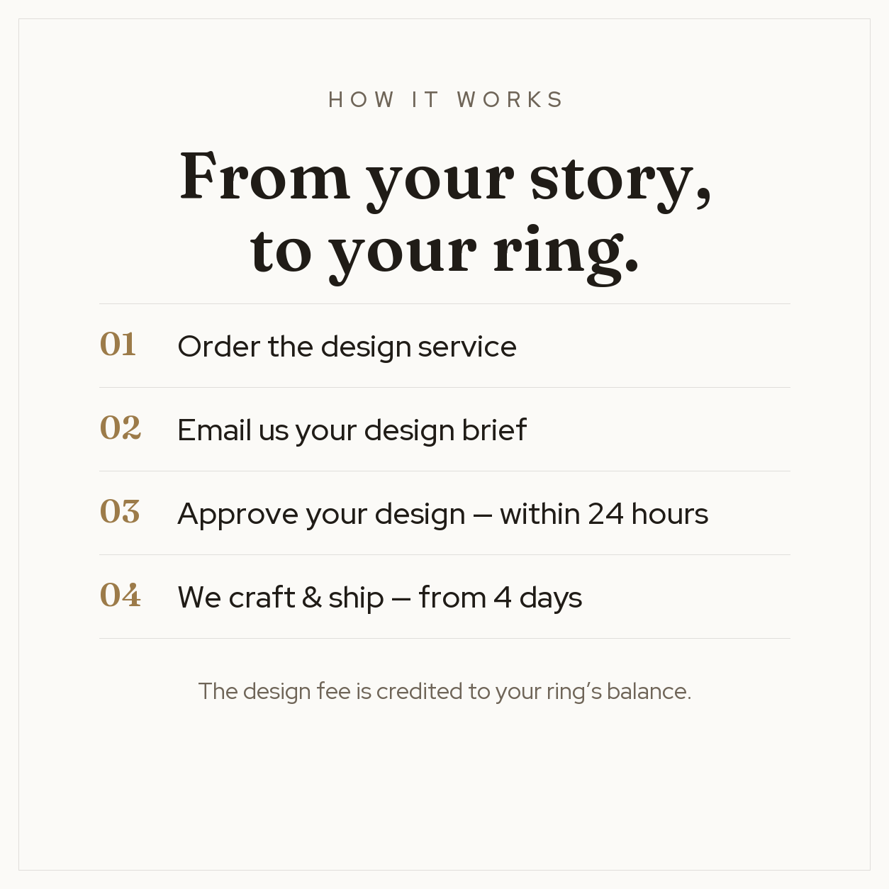 How it works — four steps from your story to your ring