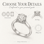 Choose Your Details — gemstone, setting and ring size confirmed in your personalized quote; pencil illustration.