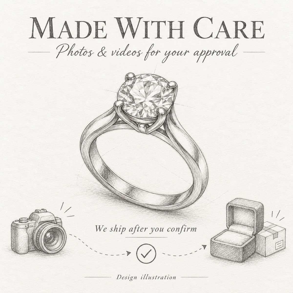 Made With Care — photos and videos for approval, shipping after confirmation; pencil service illustration.